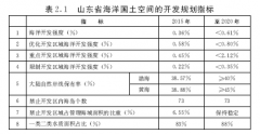 做好前三岛、大竹蛏-西施洋区的工做